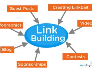 link building technique